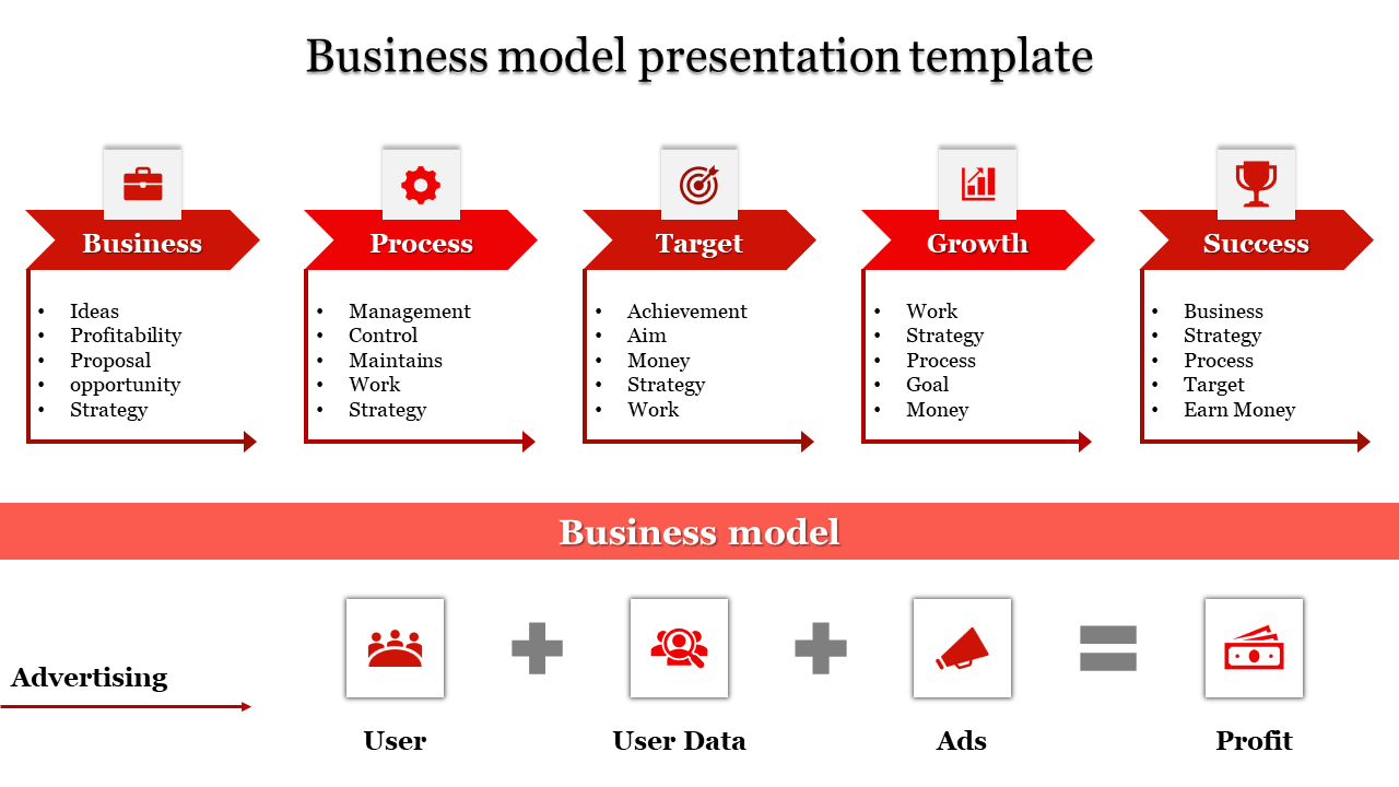 business model presentation template-business model presentation template-5-Red